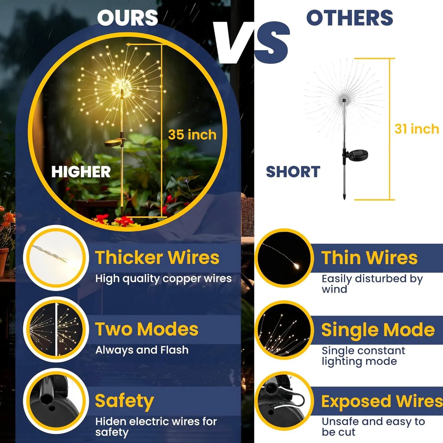 Fireworks Solar Lights Garden Light - 120 LED DIY Starburst Stakes | IP65 Waterproof Solar Garden Art