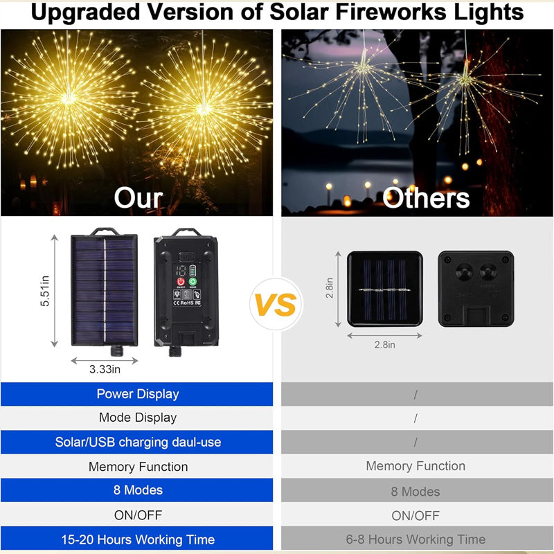 Solar Firework String Lights - Copper Wire Starburst Hanging Garland | IP65 Waterproof Yard & Party Light